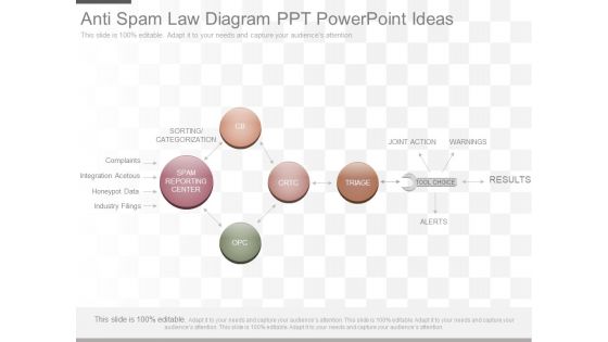 Anti Spam Law Diagram Ppt Powerpoint Ideas