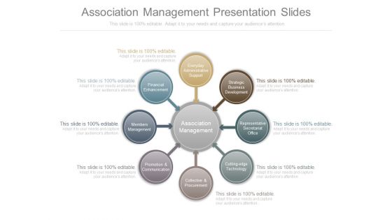 Association Management Presentation Slides Association Management Presentation Slides