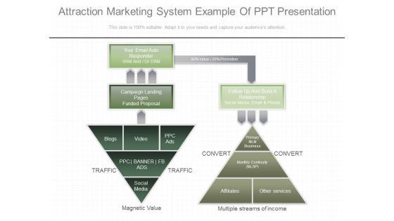 Attraction Marketing System Example Of Ppt Presentation