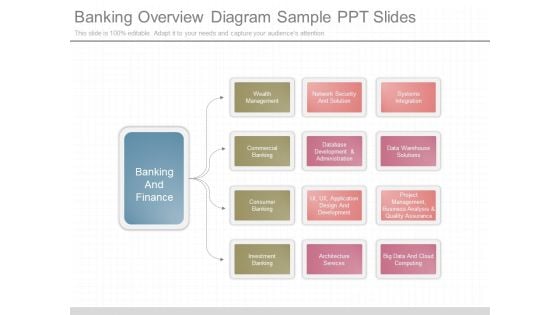 Banking Overview Diagram Sample Ppt Slides