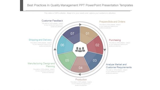 Best Practices In Quality Management Ppt Powerpoint Presentation Templates