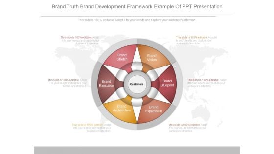 Brand Truth Brand Development Framework Example Of Ppt Presentation