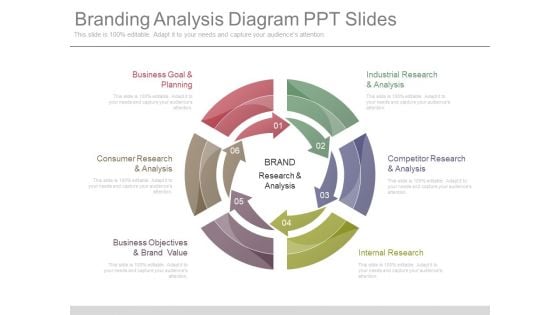 Branding Analysis Diagram Ppt Slides