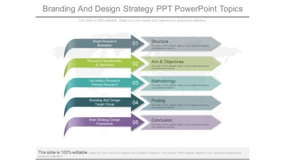 Branding And Design Strategy Ppt Powerpoint Topics