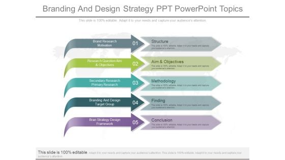 Branding And Design Strategy Ppt Powerpoint Topics Branding And Design Strategy Ppt Powerpoint Topics