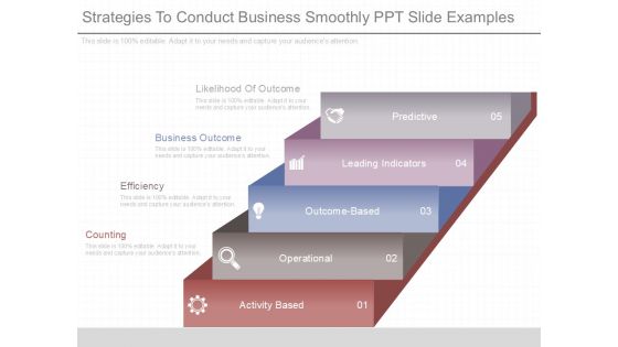 Strategies To Conduct Business Smoothly Ppt Slide Examples