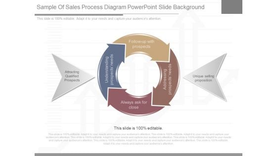 Sample Of Sales Process Diagram Powerpoint Slide Background