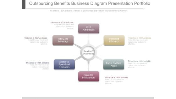 Outsourcing Benefits Business Diagram Presentation Portfolio