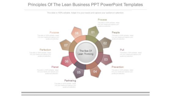 Principles Of The Lean Business Ppt Powerpoint Templates Principles Of The Lean Business Ppt Powerpoint Templates
