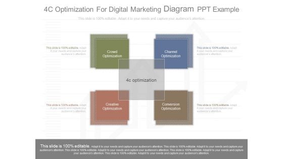 4c Optimization For Digital Marketing Diagram Ppt Example