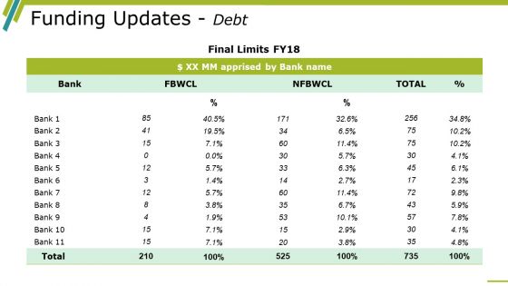 Financial Statements Ratio Analysis Interpretation Ppt PowerPoint Presentation Complete Deck With Slides