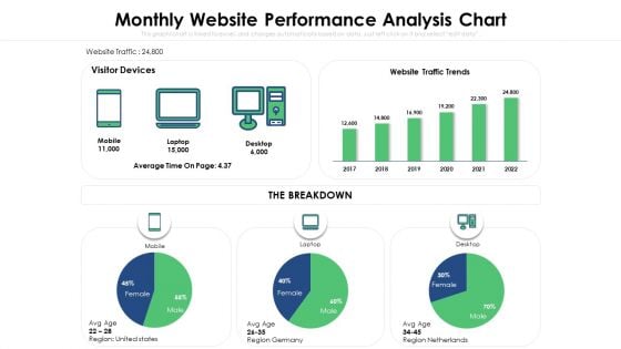 Monthly Website Performance Analysis Chart Ppt PowerPoint Presentation Model Skills PDF