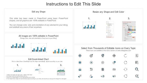 Monthly Website Performance Analysis Chart Ppt PowerPoint Presentation Model Skills PDF