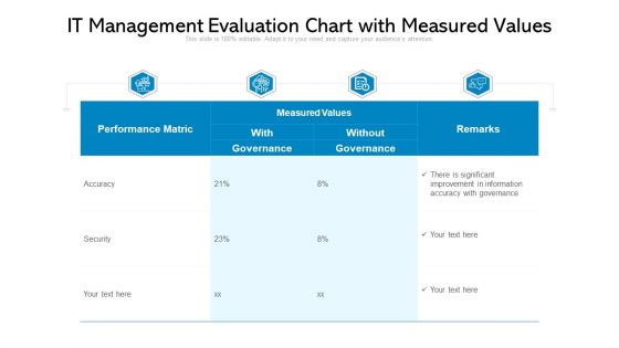 IT Management Evaluation Chart With Measured Values Ppt PowerPoint Presentation Show Example PDF