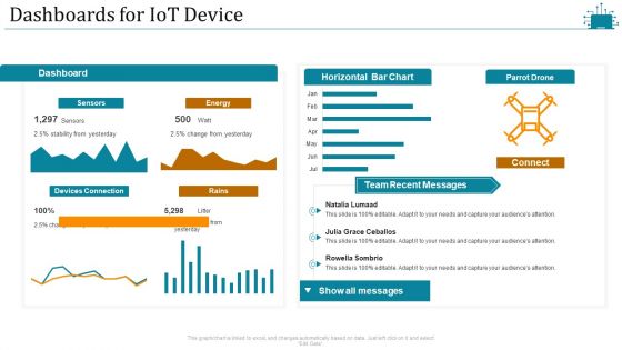 Cloud Intelligence Framework For Application Consumption Dashboards For Iot Device Ppt Portfolio Vector PDF