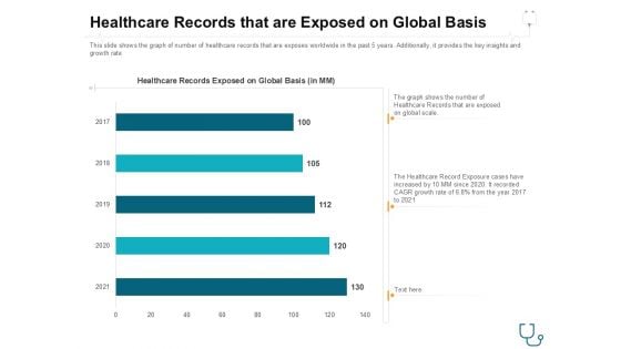 Healthcare Records That Are Exposed On Global Basis Clipart PDF