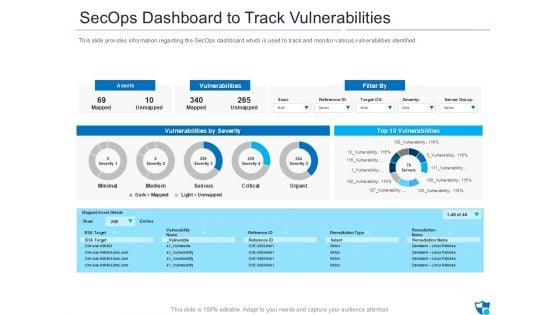 Secops Dashboard To Track Vulnerabilities Clipart PDF