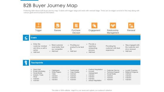 B2B Buyer Journey Map Sample PDF B2B Buyer Journey Map Sample PDF