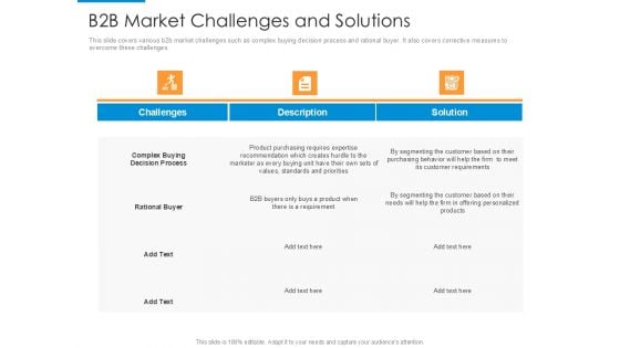 B2B Market Challenges And Solutions Summary PDF