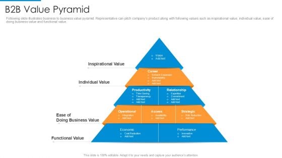 B2B Value Pyramid Inspiration PDF