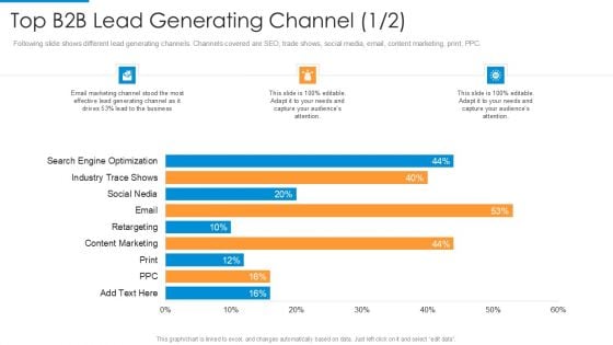 Top B2B Lead Generating Channel Print Themes PDF