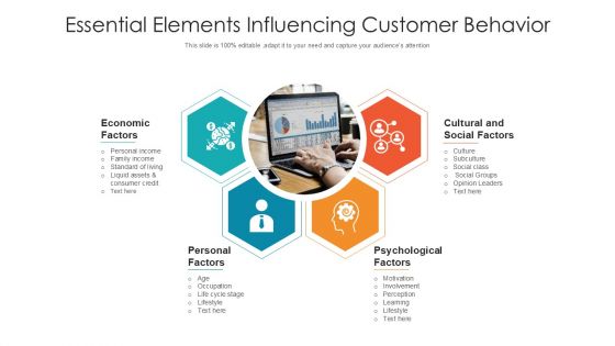 Essential Elements Influencing Customer Behavior Ppt Gallery Templates PDF Essential Elements Influencing Customer Behavior Ppt Gallery Templates PDF