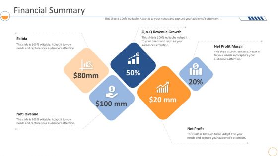 Monthly Company Performance Analysis financial Summary Mockup PDF