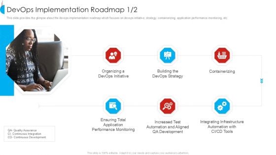 Devops Implementation Roadmap Topics PDF