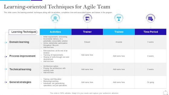 Agile Approach In IT Learning Oriented Techniques For Agile Team Ppt Slide Download PDF