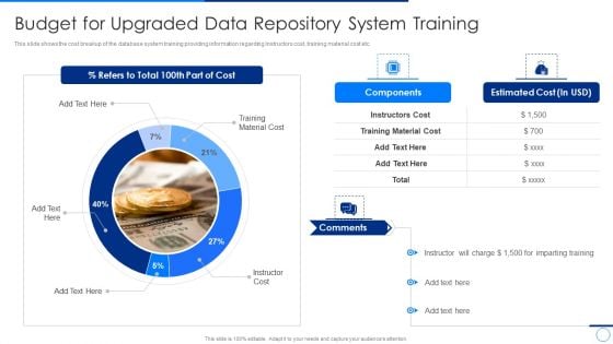 Scale Up Plan For Data Inventory Model Budget For Upgraded Data Repository System Training Designs PDF