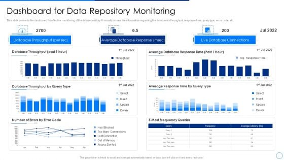 Scale Up Plan For Data Inventory Model Dashboard For Data Repository Monitoring Information PDF