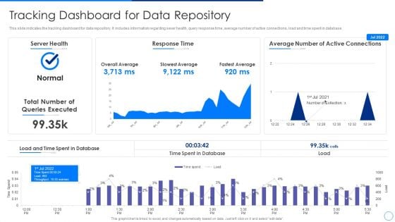 Scale Up Plan For Data Inventory Model Tracking Dashboard For Data Repository Themes PDF