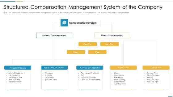 Structured Compensation Management System Of The Company Mockup PDF