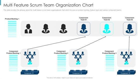 Scrum Staff Organization Map IT Multi Feature Scrum Team Organization Chart Graphics PDF