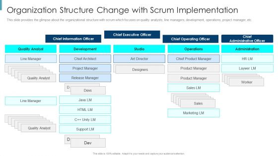 Scrum Staff Organization Map IT Organization Structure Change With Scrum Slides PDF