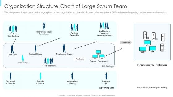 Scrum Staff Organization Map IT Organization Structure Chart Of Large Scrum Team Graphics PDF Scrum Staff Organization Map IT Organization Structure Chart Of Large Scrum Team Graphics PDF