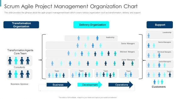 Scrum Staff Organization Map IT Scrum Agile Project Management Organization Chart Pictures PDF Scrum Staff Organization Map IT Scrum Agile Project Management Organization Chart Pictures PDF