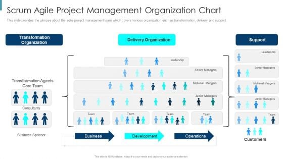 Scrum Staff Organization Map IT Scrum Agile Project Management Organization Chart Pictures PDF