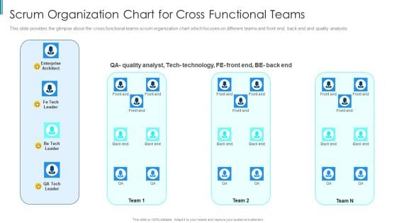 Scrum Staff Organization Map IT Scrum Organization Chart For Cross Functional Teams Themes PDF Scrum Staff Organization Map IT Scrum Organization Chart For Cross Functional Teams Themes PDF