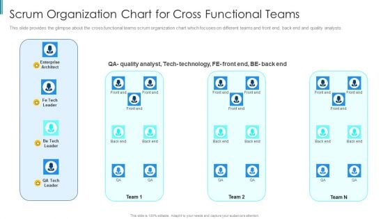 Scrum Staff Organization Map IT Scrum Organization Chart For Cross Functional Teams Themes PDF