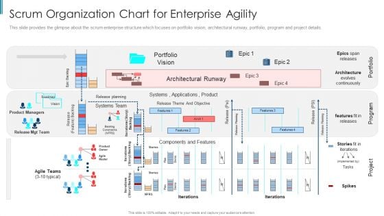 Scrum Staff Organization Map IT Scrum Organization Chart For Enterprise Agility Themes PDF