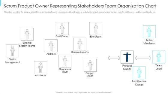 Scrum Staff Organization Map IT Scrum Product Owner Representing Infographics PDF