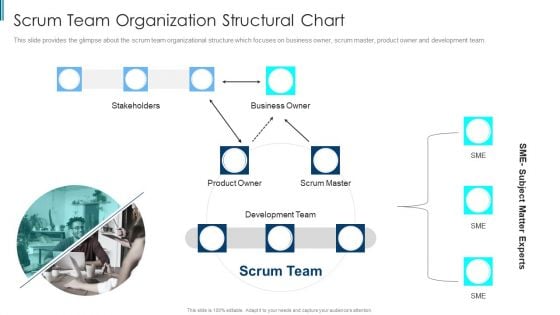 Scrum Staff Organization Map IT Scrum Team Organization Structural Chart Elements PDF