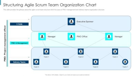 Scrum Staff Organization Map IT Structuring Agile Scrum Team Organization Chart Portrait PDF Scrum Staff Organization Map IT Structuring Agile Scrum Team Organization Chart Portrait PDF