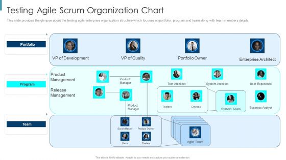 Scrum Staff Organization Map IT Testing Agile Scrum Organization Chart Microsoft PDF