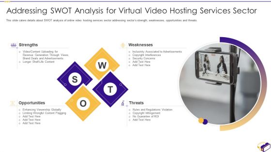 Virtual Video Hosting Applications Investor Fundraising Elevator Addressing SWOT Analysis For Virtual Formats PDF