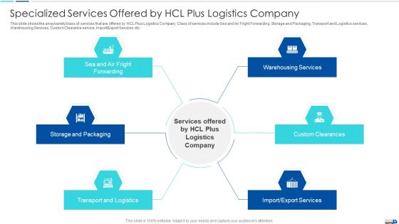 Specialized Services Offered By HCL Plus Logistics Company Themes PDF