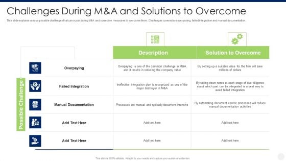 Merger And Acquisition Due Diligence Challenges During M And A And Solutions To Overcome Slides PDF