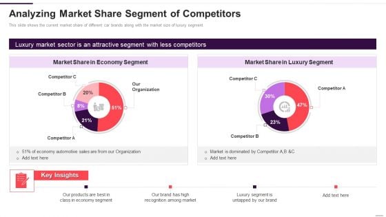 Implementation Plan For New Product Launch Analyzing Market Share Segment Pictures PDF