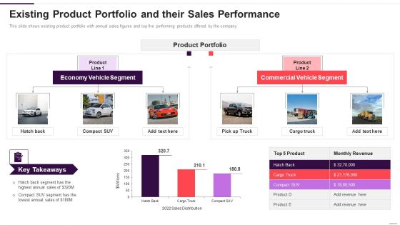 Implementation Plan For New Product Launch Existing Product Portfolio Demonstration PDF